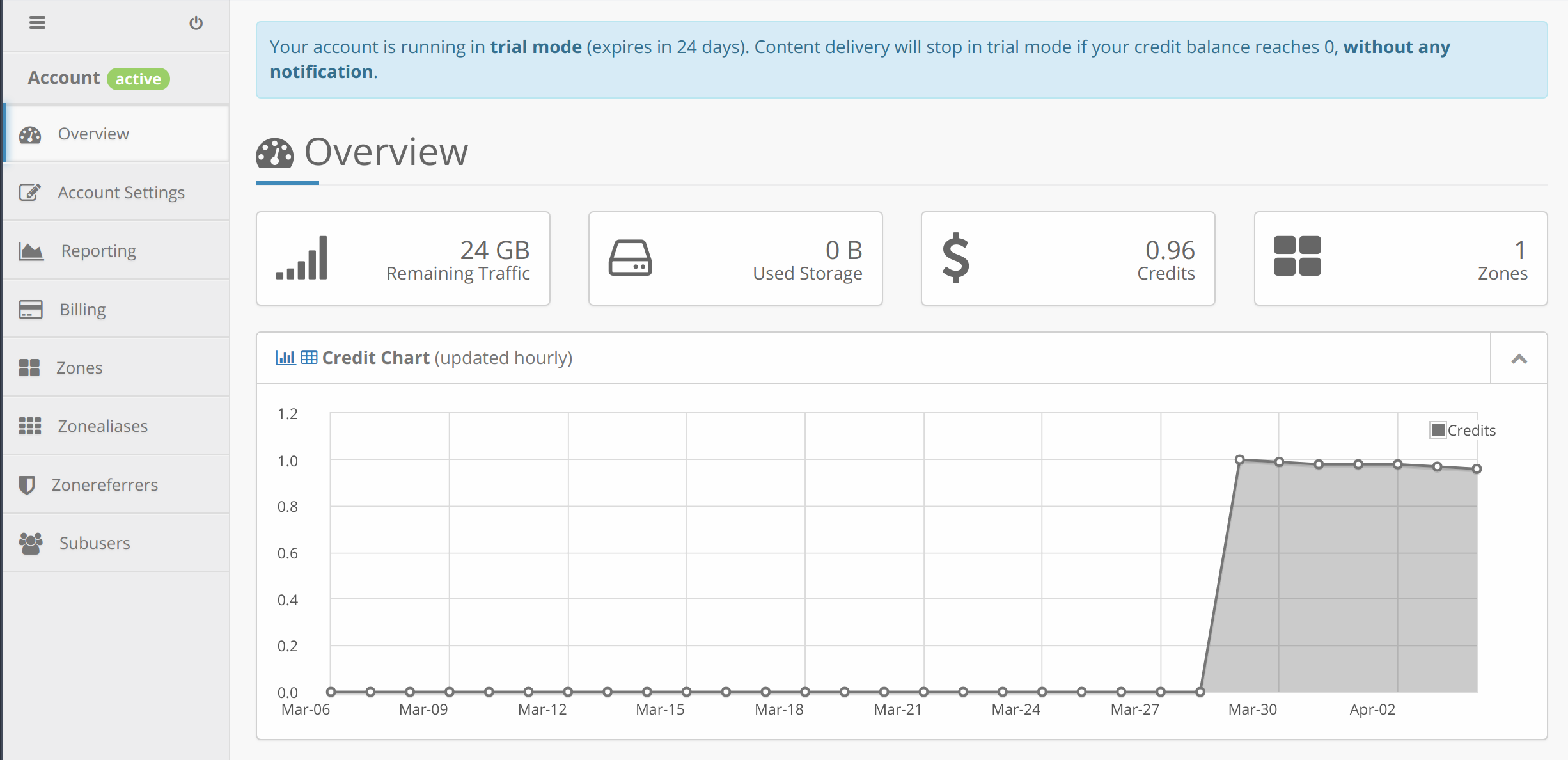 KeyCDN user interface