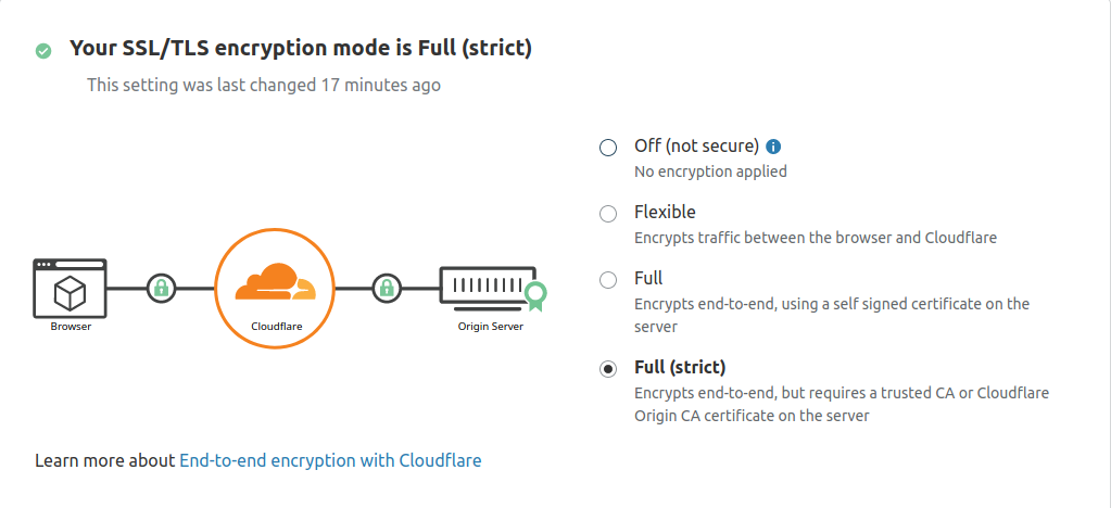 Habilite el modo SSL Full(strict) en el panel de control de Cloudflare