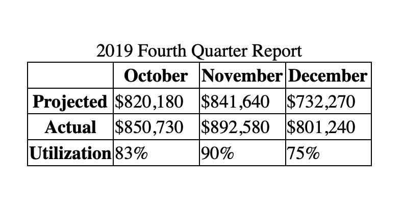 Set equal column widths