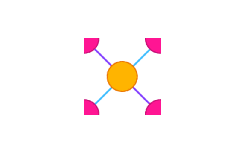 Orange circle connecting to four pink quarter circles via a purple and a blue line in the center of the image.