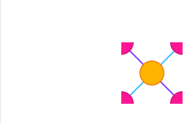 Orange circle connecting to four pink quarter circles via a purple and a blue line near the bottom right portion of the image.