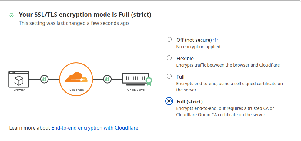 Enable Full(strict) SSL mode in the Cloudflare Dashboard