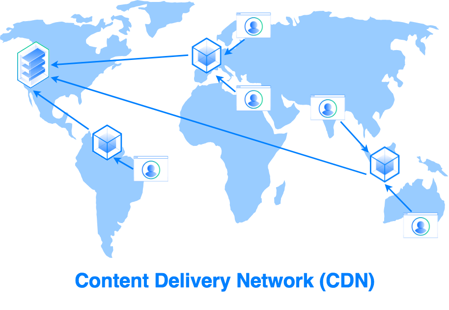 Схема сети доставки контента (CDN)