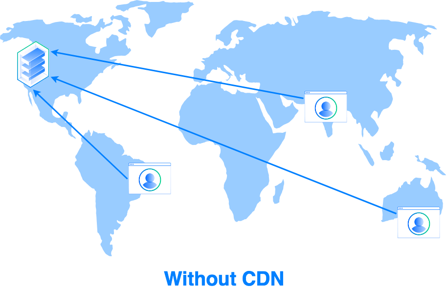 Diagrama de entrega de contenido sin una CDN