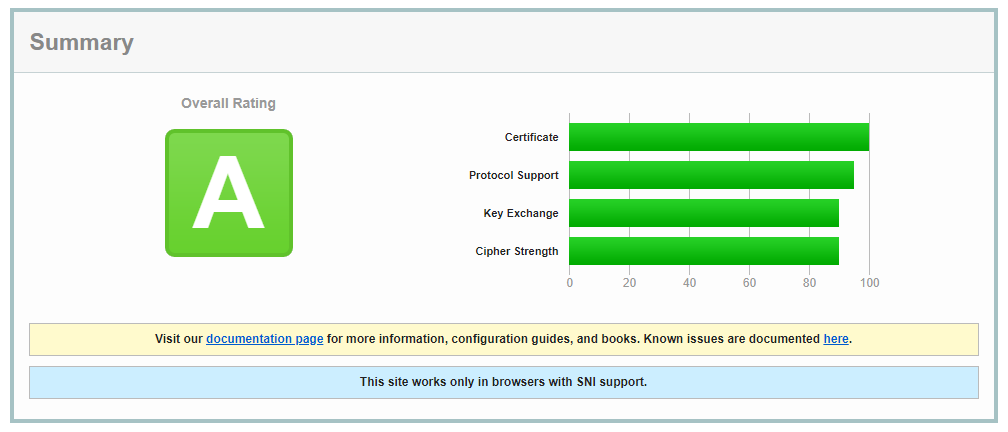 How To Create a Self-Signed SSL Certificate for Nginx in Ubuntu 20.04