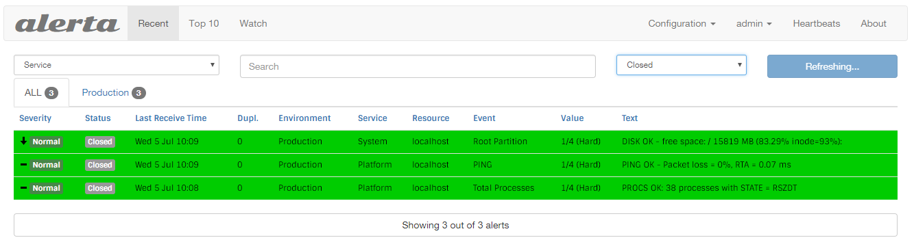 Alerta's closed alerts