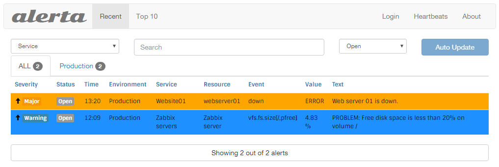 Alerta displaying the free space alert from Zabbix