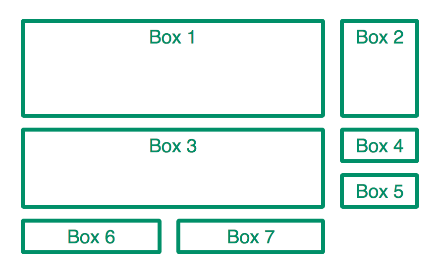 CSS Grid Layout: Introduction | DigitalOcean