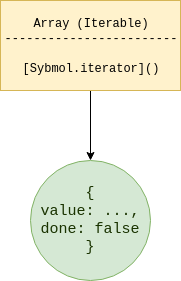 JavaScript iterable