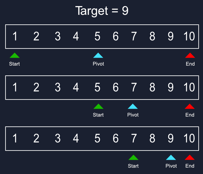 Binary Search Illustration