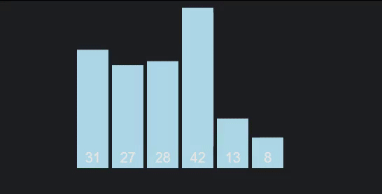 Quick Sort Animation