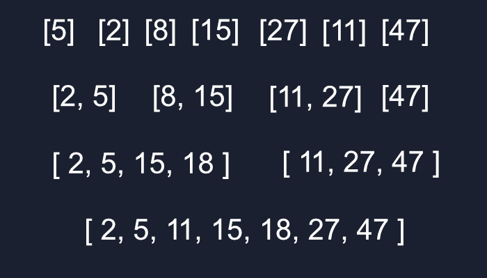 Merge Sort array sort and merge