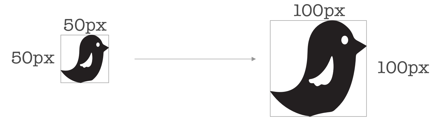 Comparison Between Containers