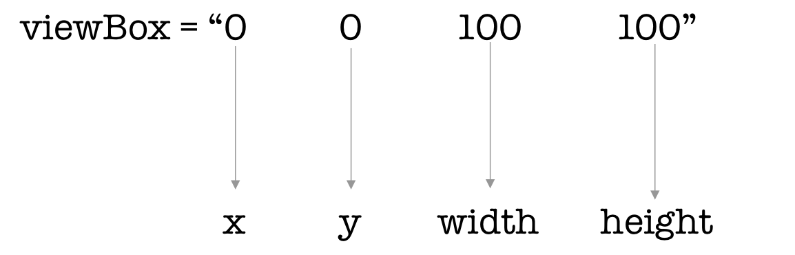 understand-the-svg-viewbox-laptrinhx