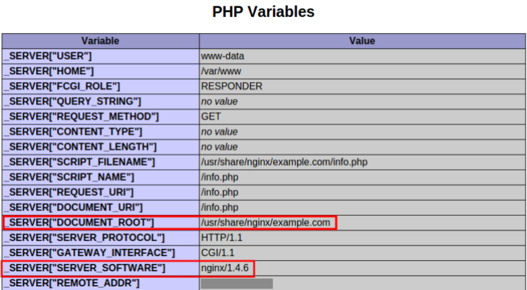 Server variables