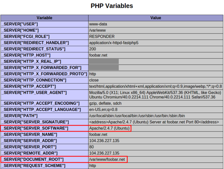 Activate Php In Apache