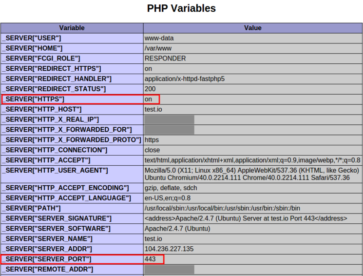 phpinfo ssl