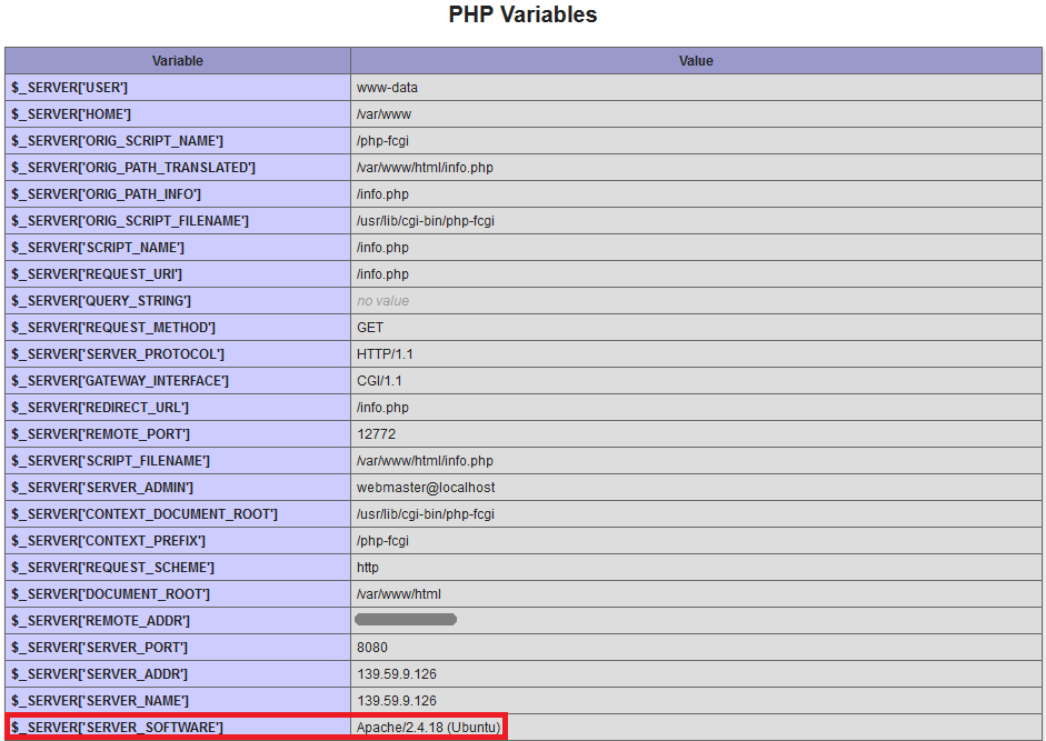 phpinfo PHP Variables