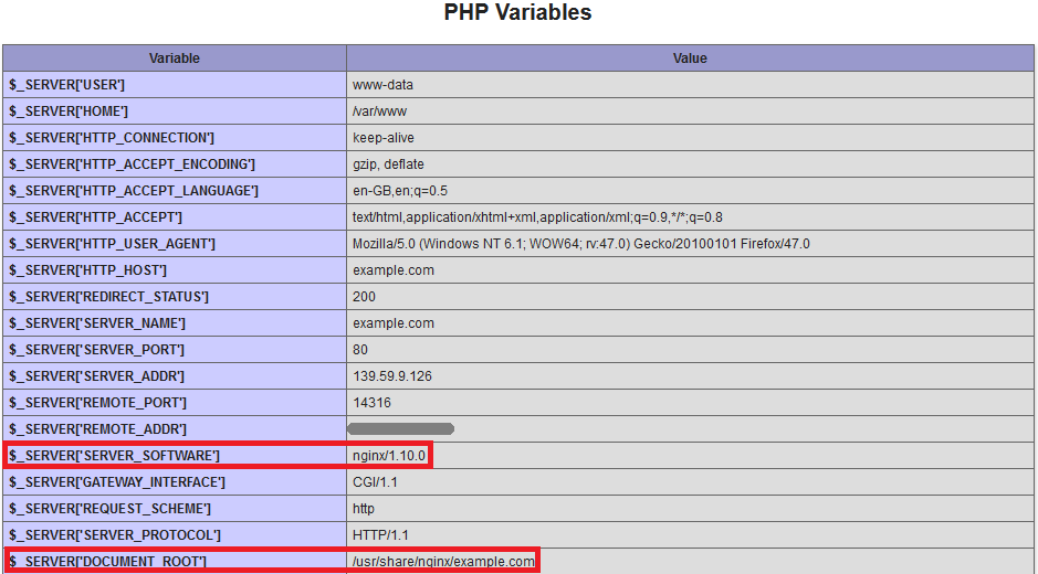 Nginx PHP Variables