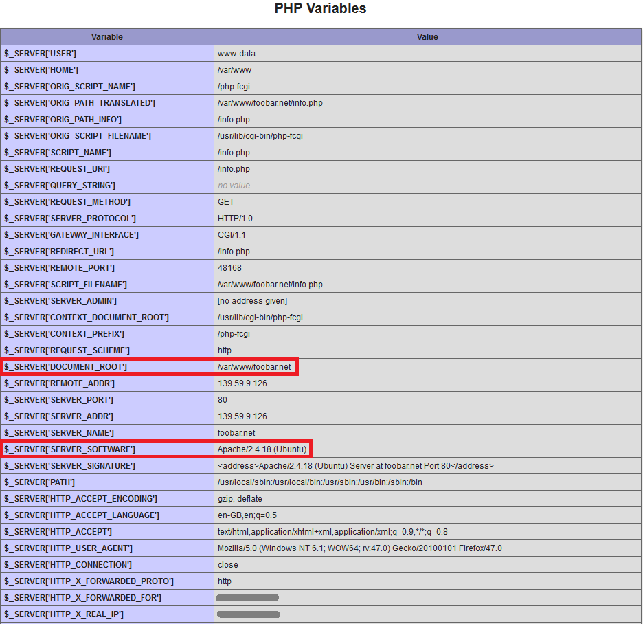 phpinfo of Apache via Nginx