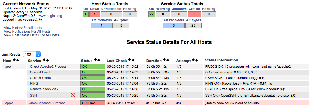 Nagios Services