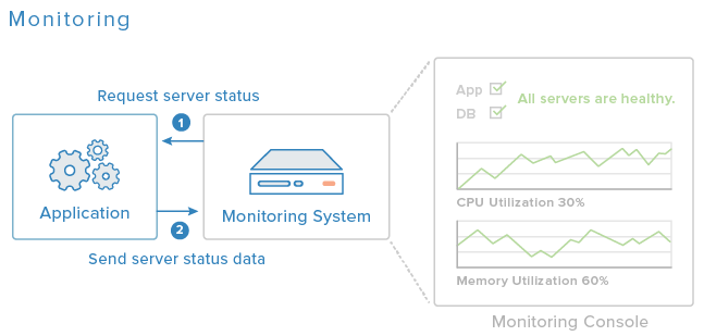 Query monitor