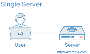single server