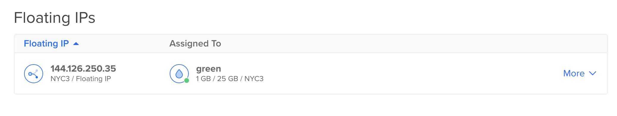 DigitalOcean Floating IP assigned