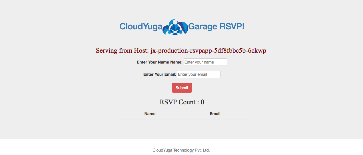 Sample RSVP Application in the Production Environment