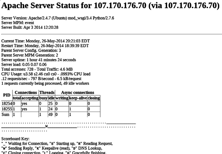 server stats