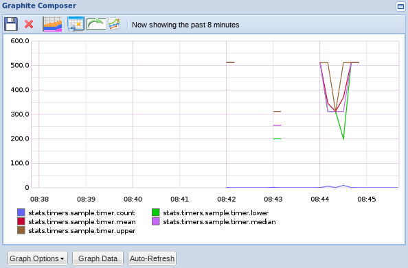 Program To Send Udp Packets