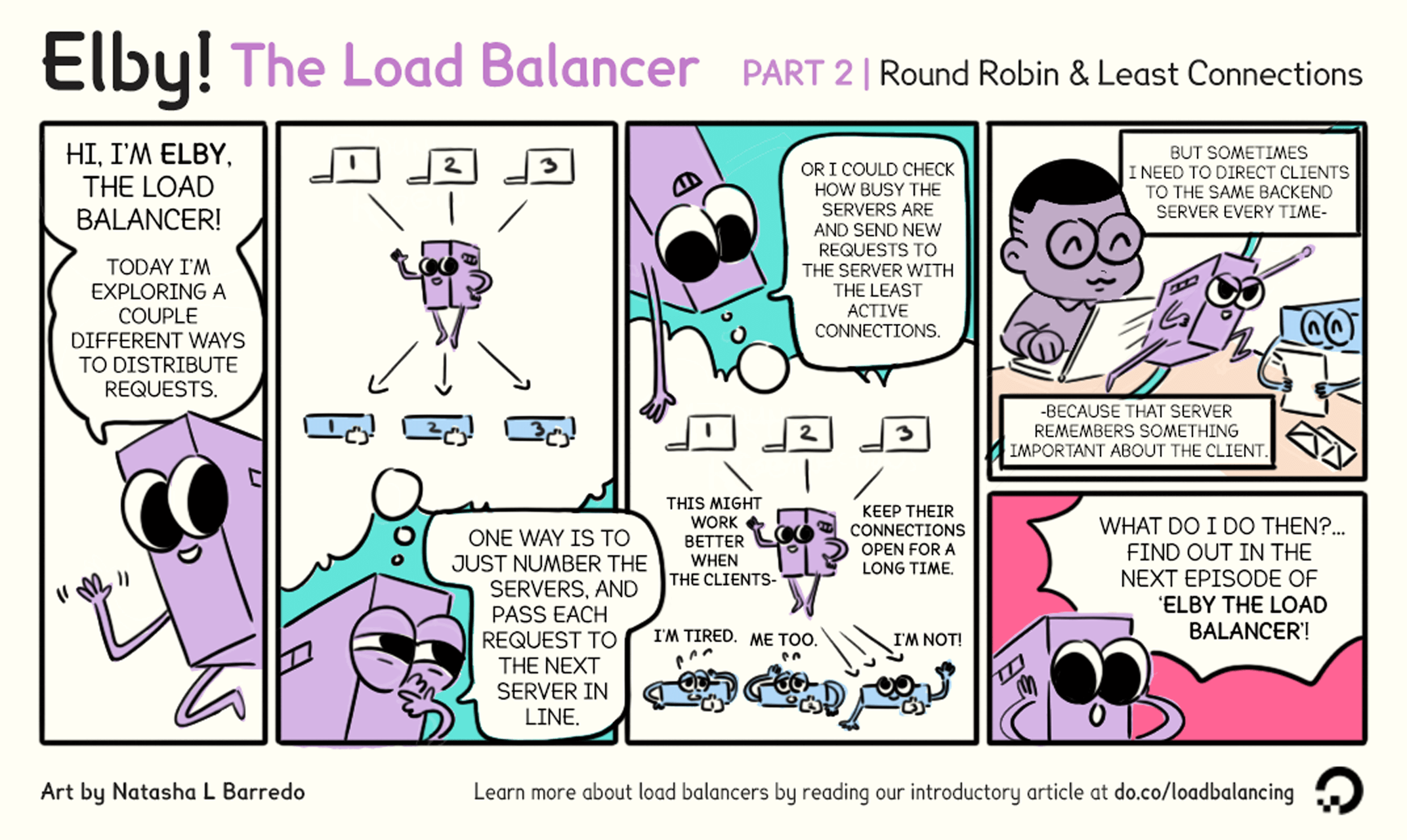 Comic Panel 2: Round Robin & Least Connections