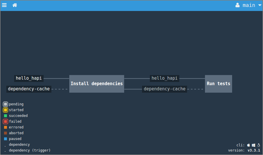 Concourse inactive pipeline