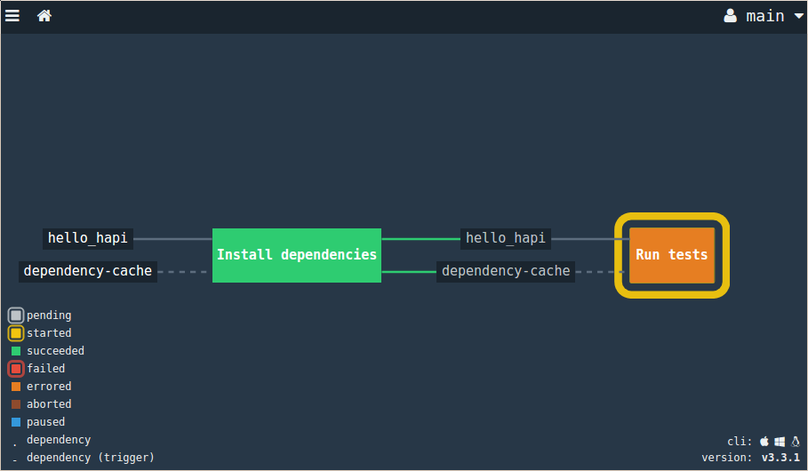 Concourse running the test suite