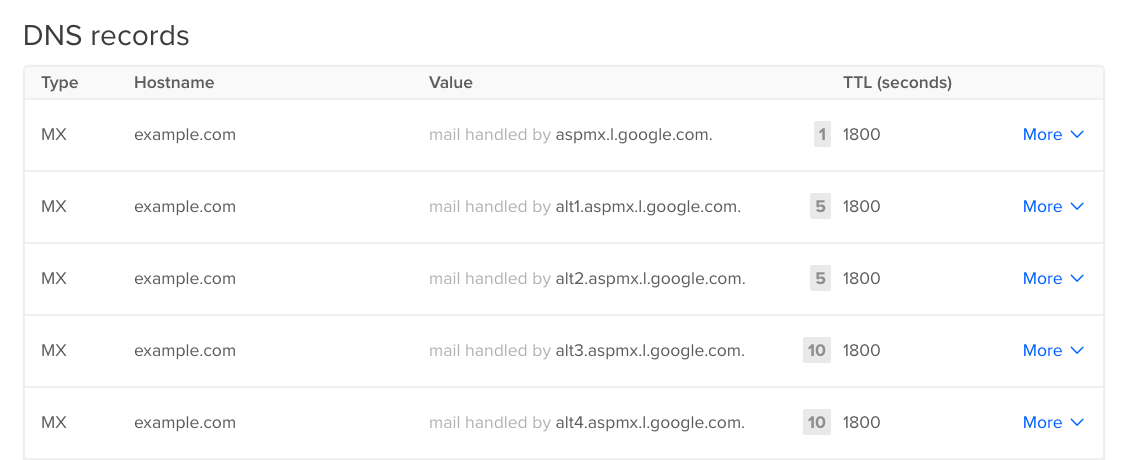 Google MX records