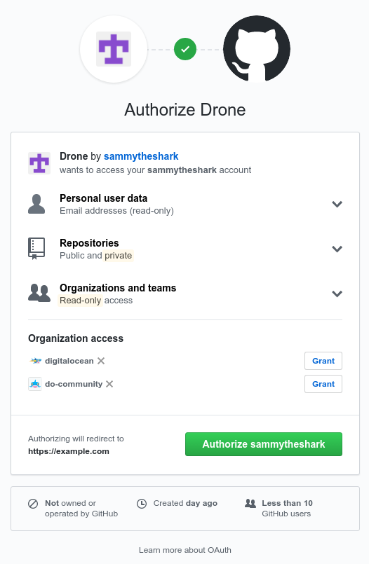 Drone allow access through GitHub