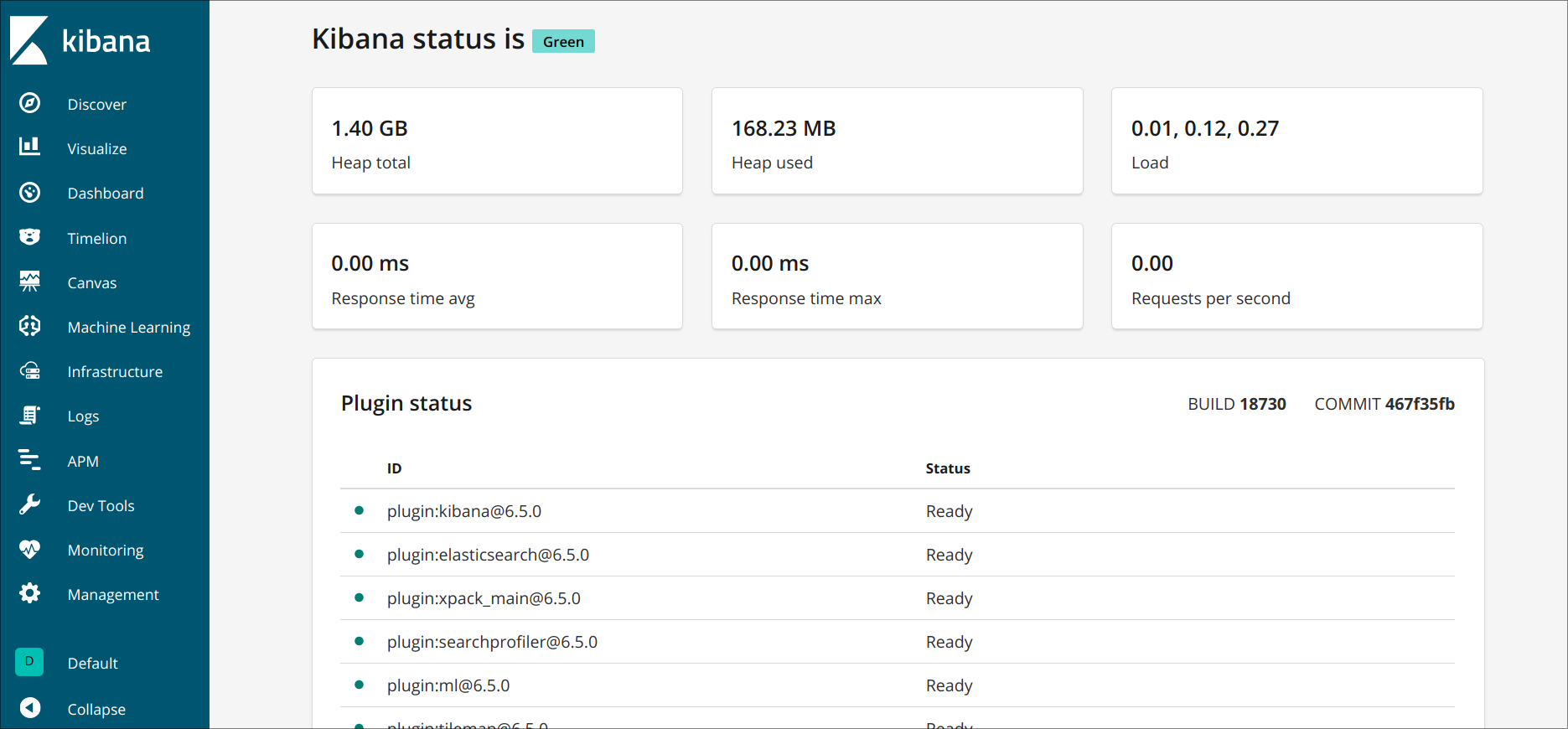 |Kibana status page