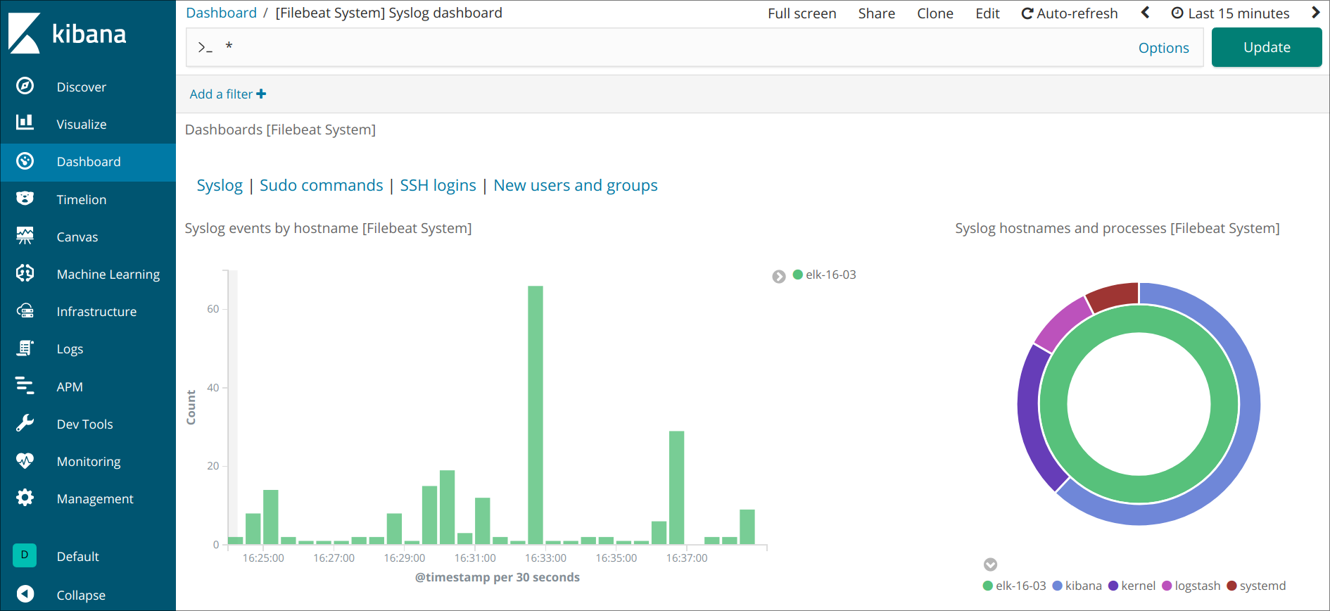 Syslog Dashboard