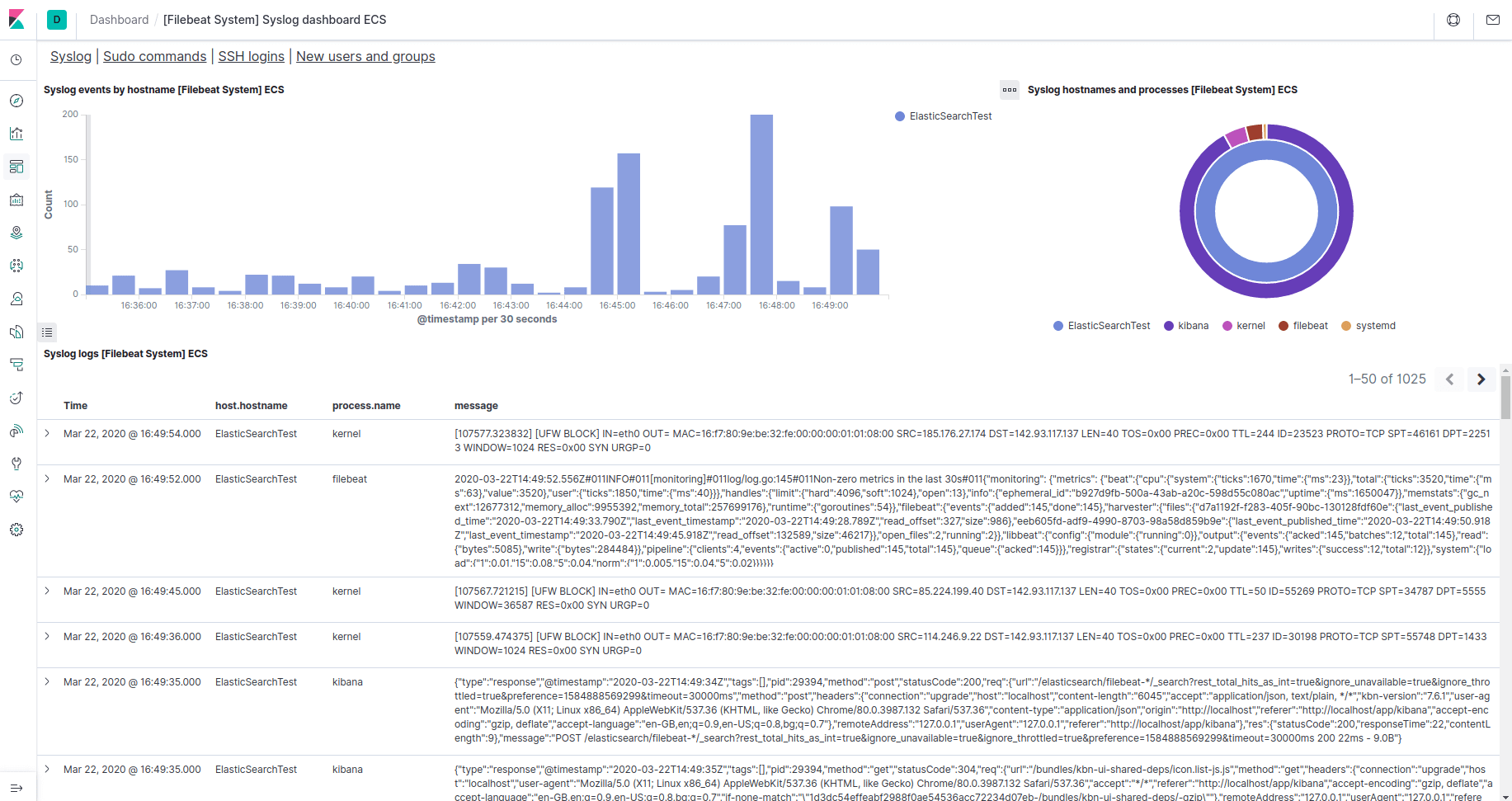 Syslog Dashboard