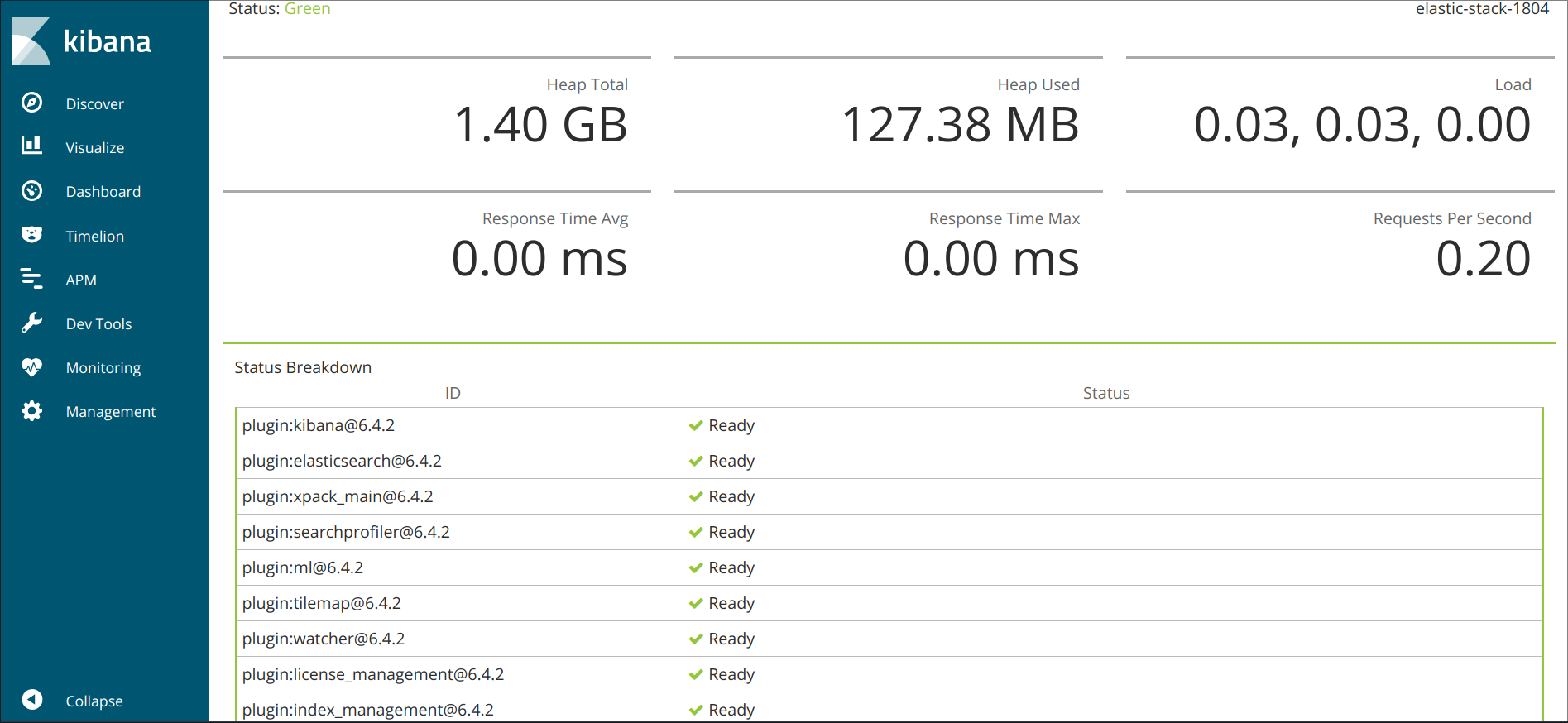 Página de estado de Kibana