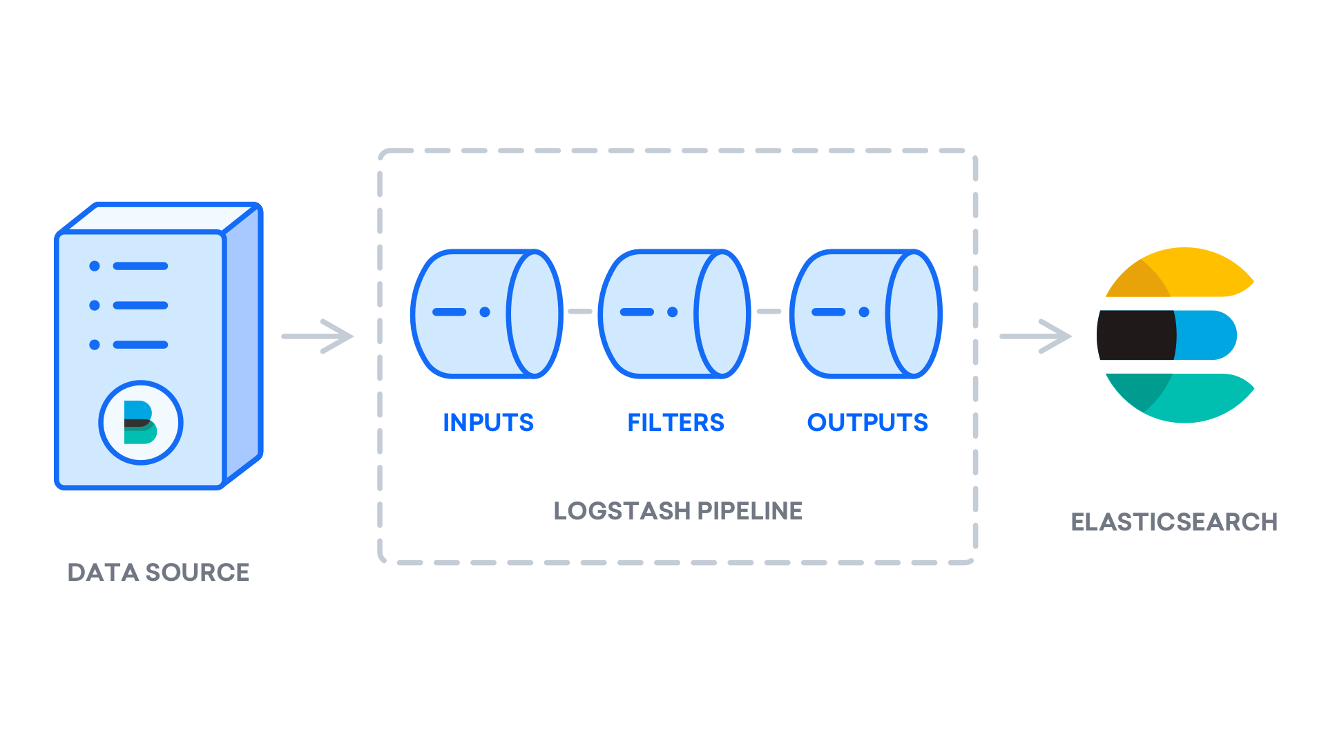 filebeats to logstash to elasticsearch