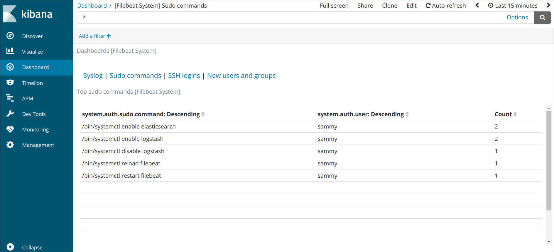 Sudo Dashboard