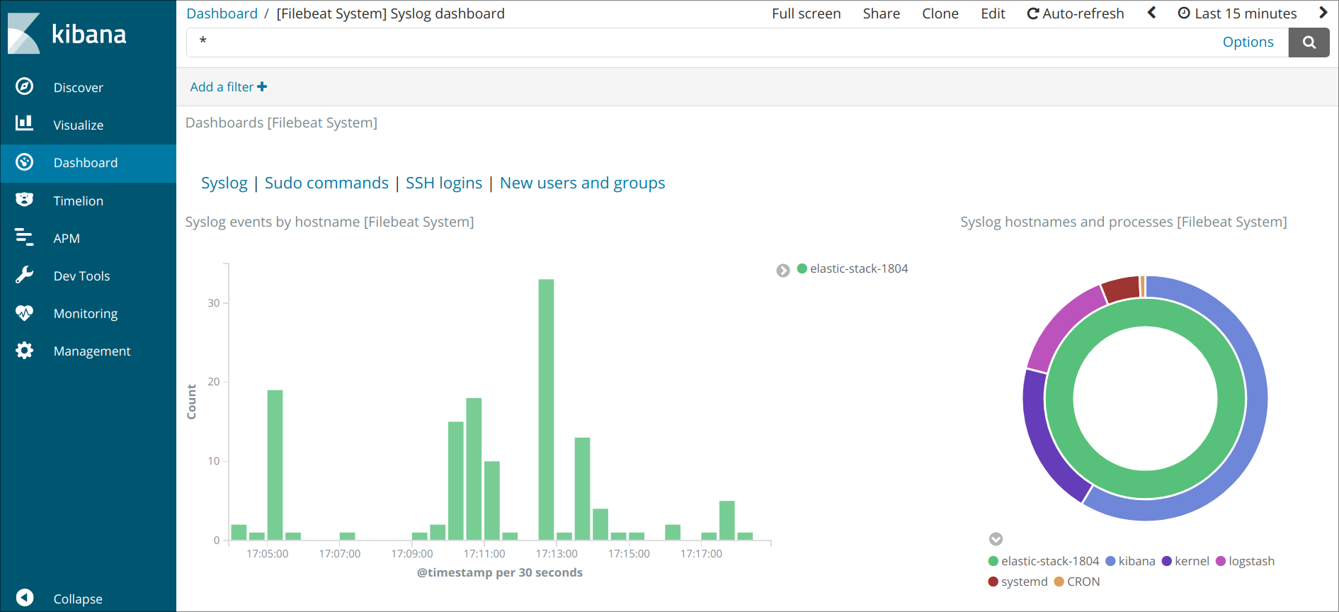 Syslog Dashboard