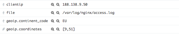 Example GeoIP Fields