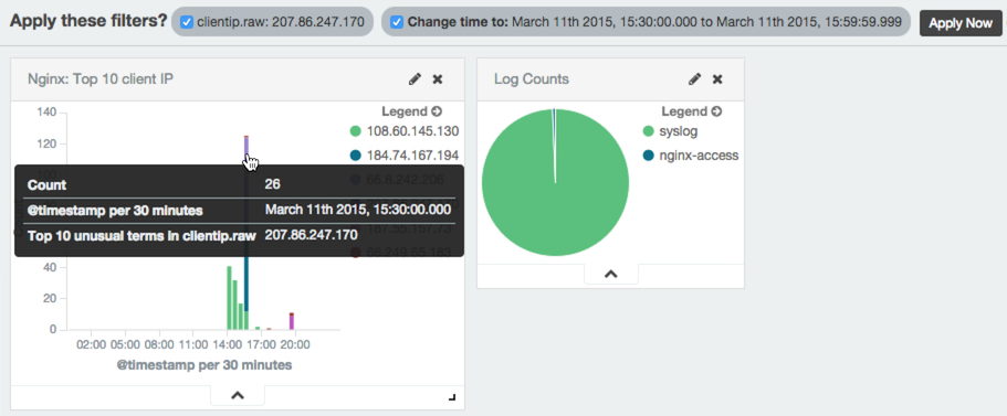 Filter a dashboard