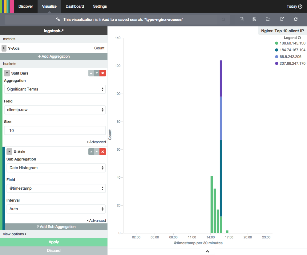 Kibana Vertical Bar Chart Example