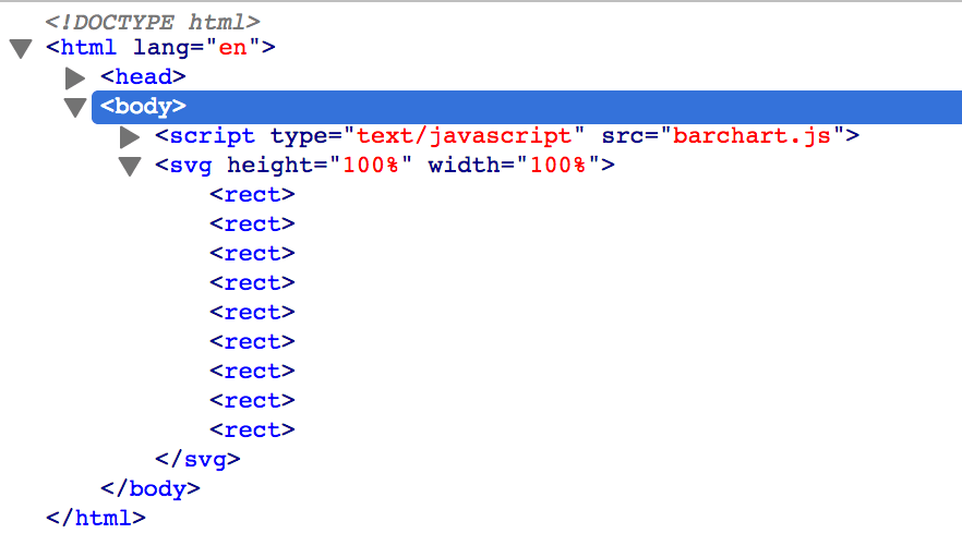 D3 rectangles shown in DOM