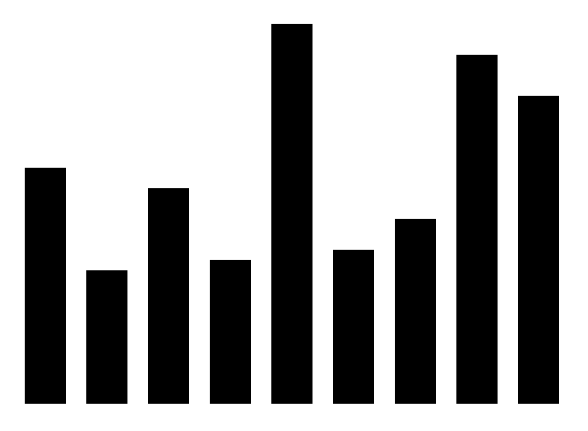 D3 bar chart in black