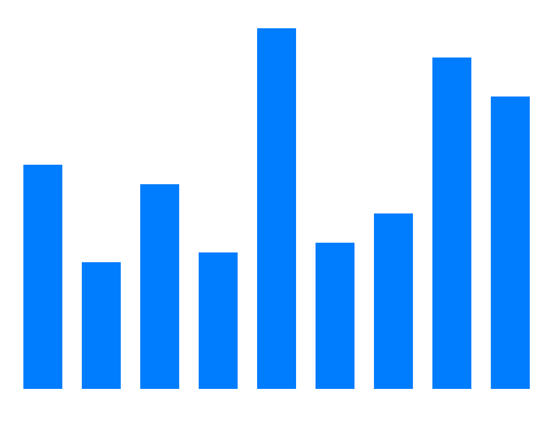 D3 bar chart blue fill