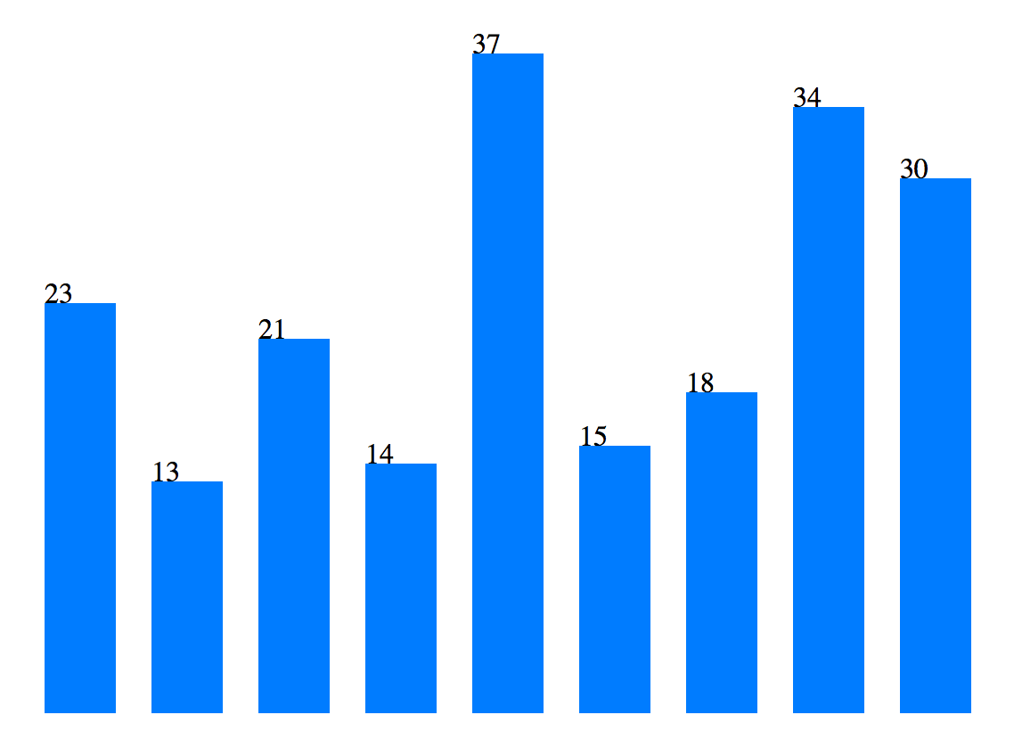 D3 text labels with bar chart